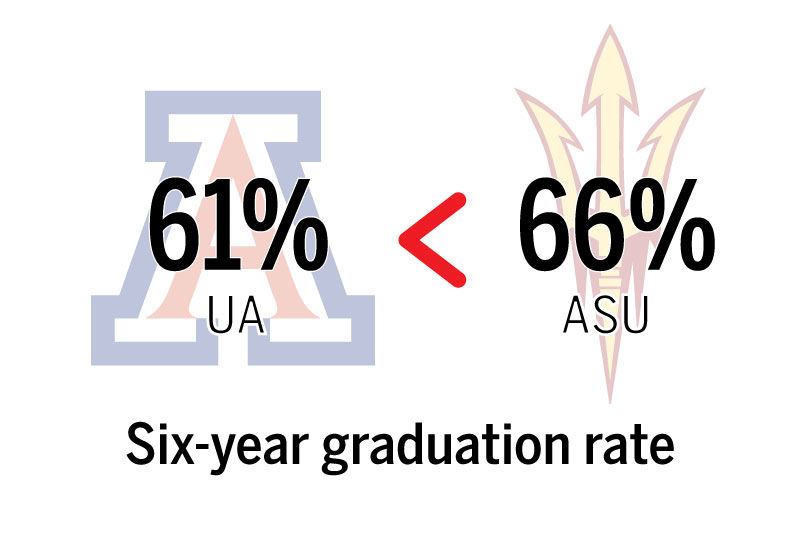 Six-year graduation rate